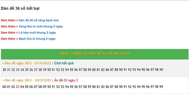 Một số lưu ý khi lập dàn đề 36