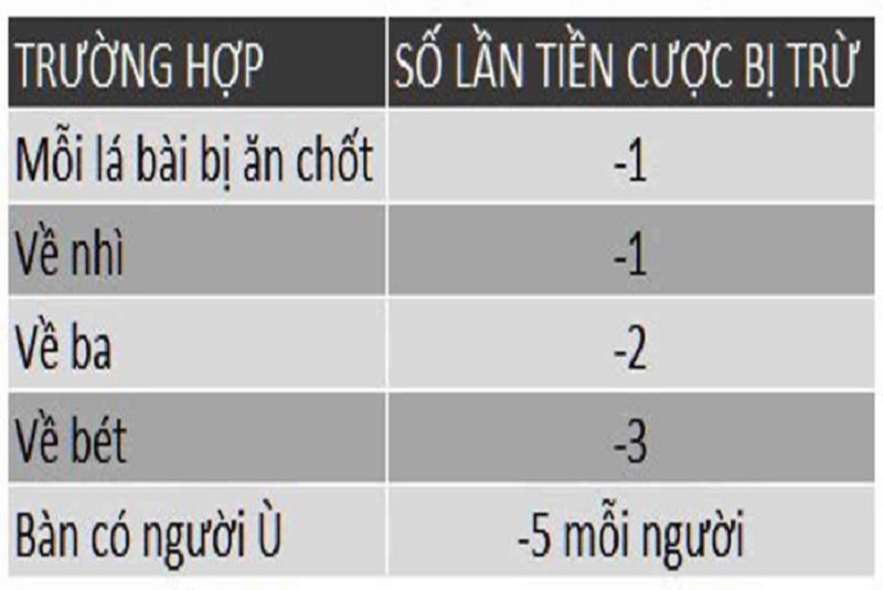 Tính điểm trò tá lả